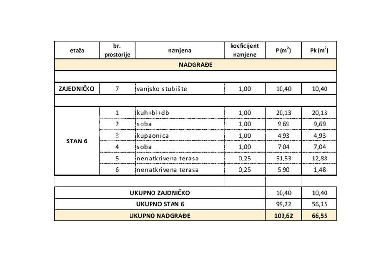 Trogir, dvosoban stan na trećem katu neto korisne površine 56,15 m², S6 Objekt 1 - 30