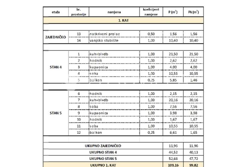 Trogir, jednosoban stan na drugom katu neto korisne površine 40,13 m², S4 Objekt 1 - 30