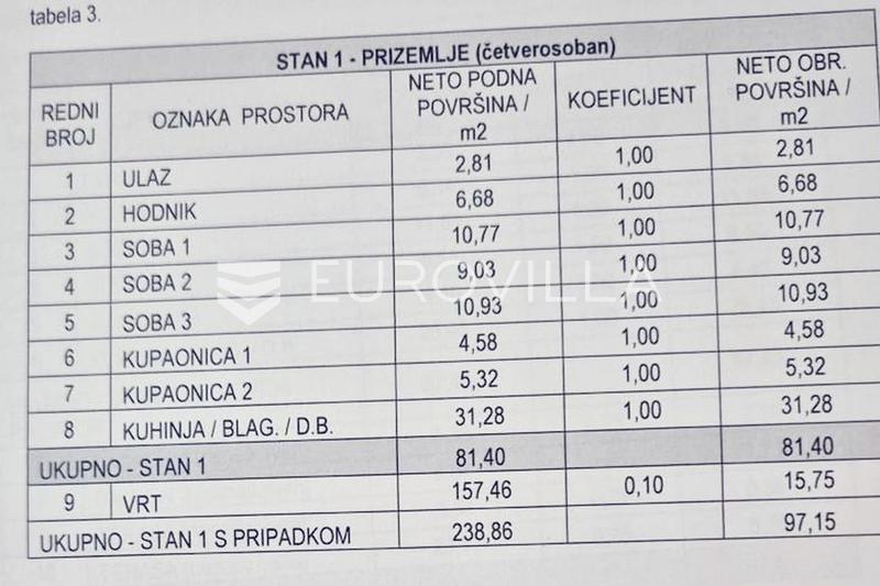 Záhřeb, Resnik, Prémiový třípokojový byt se zahradou a 2 parkovacími místy, NOVÁ STAVBA - 13
