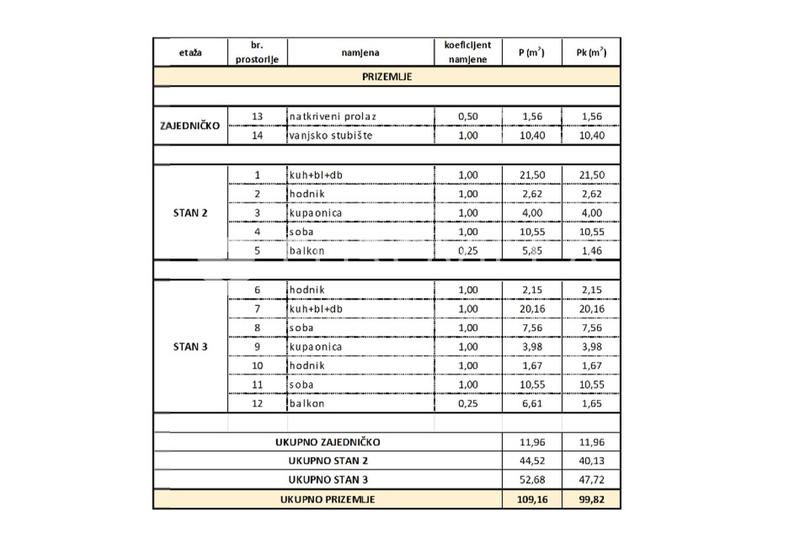 Trogir, jednosoban stan na prvom katu neto korisne površine 40,13 m², S2 Objekt 1 - 30